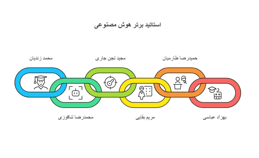 بهترین دوره های هوش مصنوعی 1 بهترین دوره های هوش مصنوعی